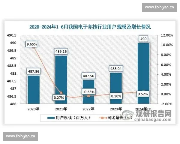 电竞数据分析揭示行业趋势 玩家行为与比赛结果深度关系探讨