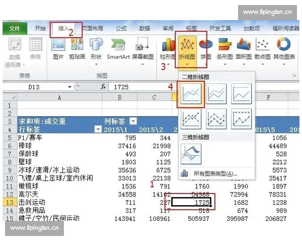 足球比赛中替补球员登场对战术节奏与胜负走势影响的系统分析