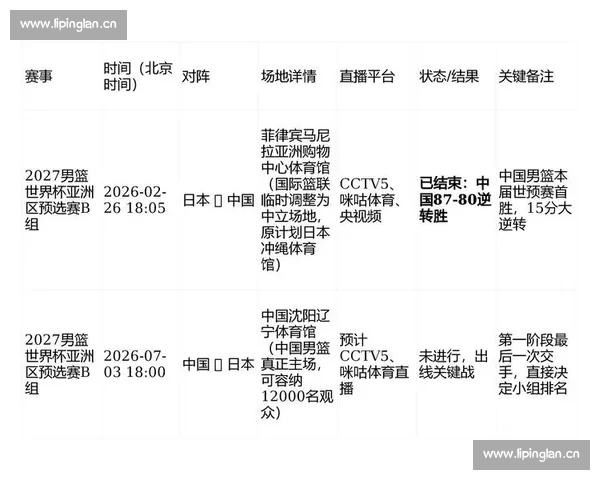 篮球数据洞察:全面解析球员表现与比赛胜负关键因素 篮球数据洞察:全面解析球员表现与比赛胜负关键因素